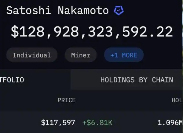 Net worth of Satoshi Nakamoto