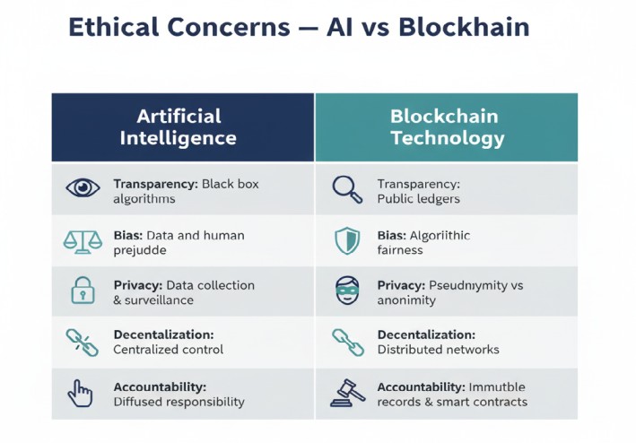 AI and Crypto/AI vs. Blockchain