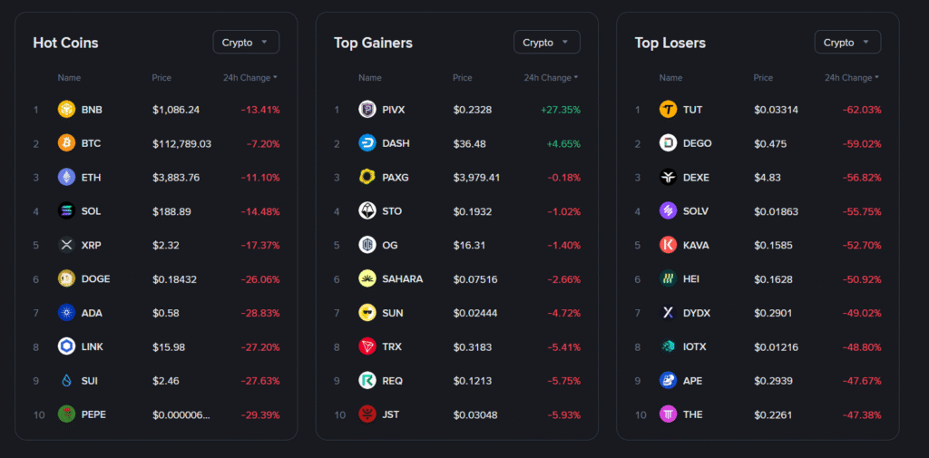 Bitcoin and Altcoins Plunge in Today Crypto Crash